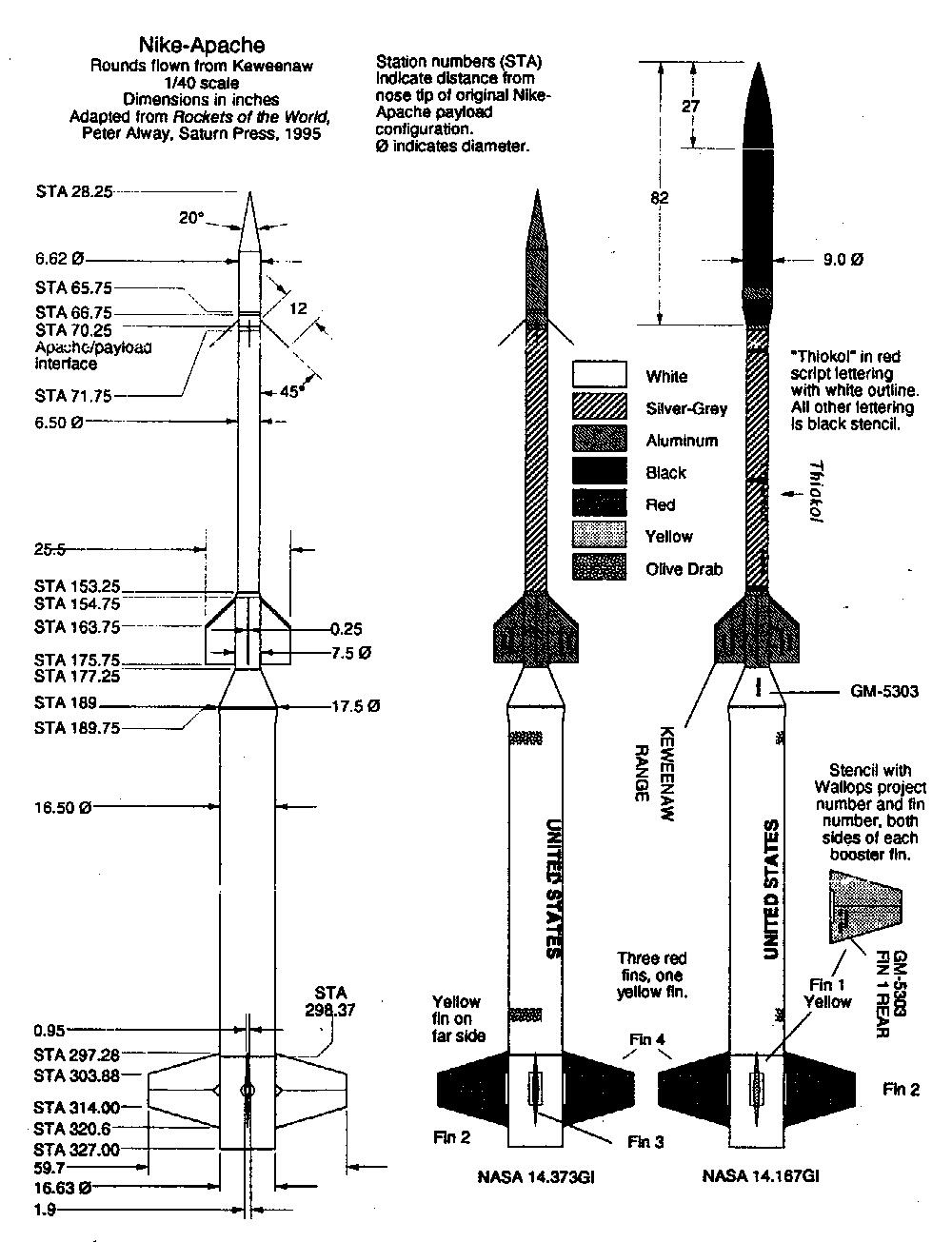Technical diagram of rockets